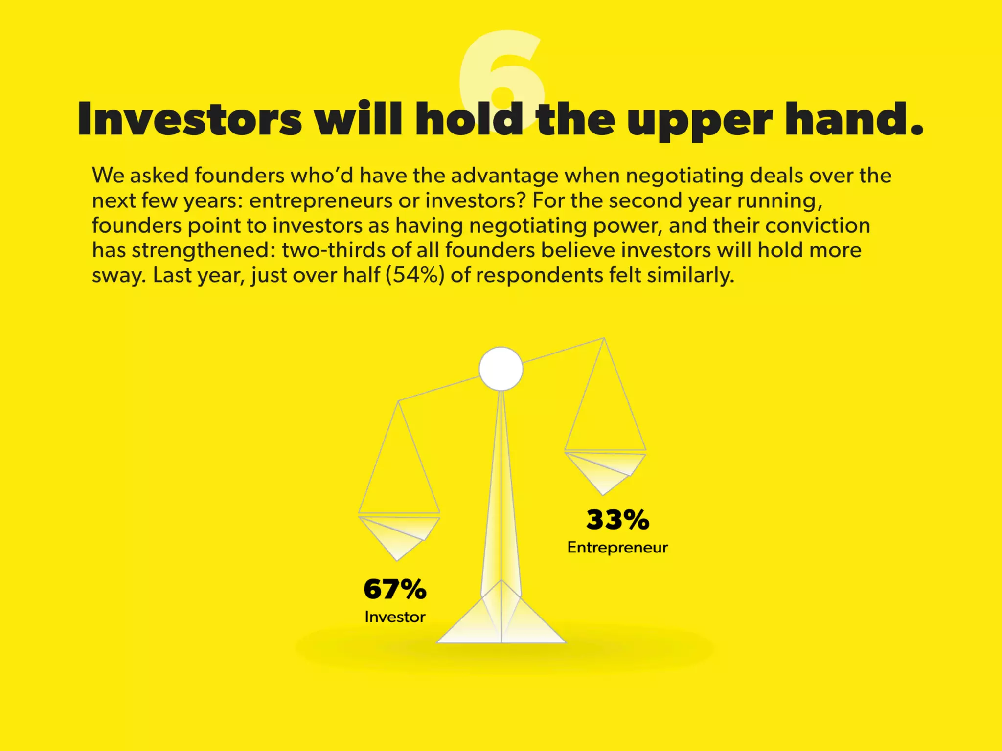 State of Startups 2016
