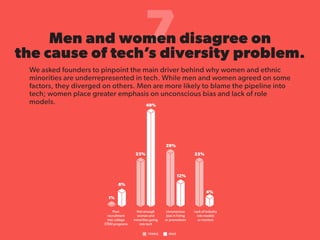 State of Startups 2016