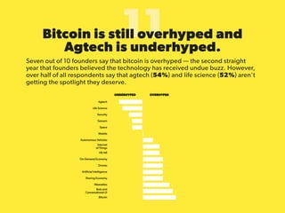 State of Startups 2016