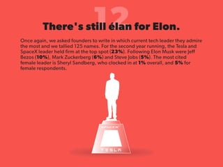 State of Startups 2016