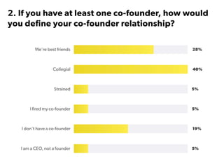 State of Startups 2016