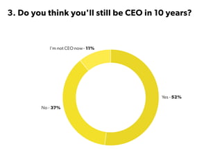 State of Startups 2016