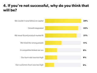 State of Startups 2016