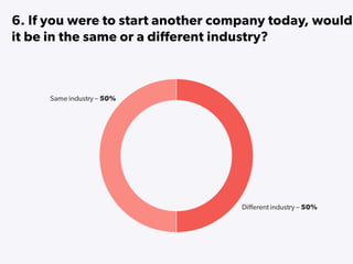 State of Startups 2016