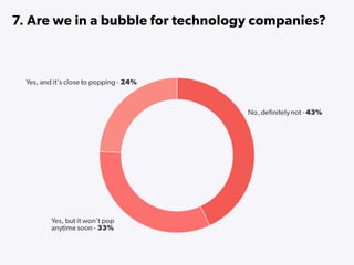 State of Startups 2016