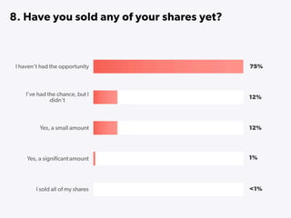 State of Startups 2016