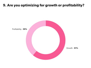 State of Startups 2016