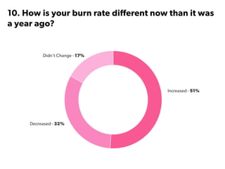 State of Startups 2016