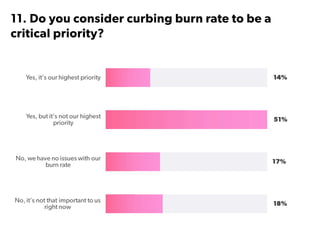 State of Startups 2016