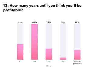 State of Startups 2016