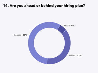 State of Startups 2016