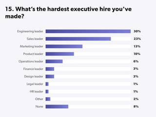 State of Startups 2016