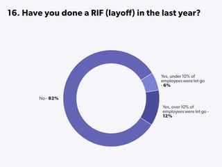 State of Startups 2016