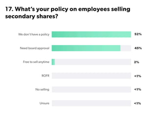 State of Startups 2016