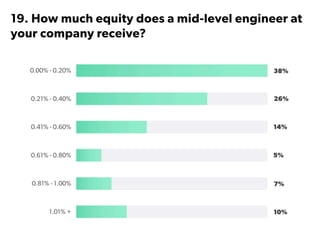State of Startups 2016