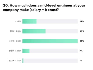 State of Startups 2016