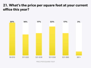 State of Startups 2016