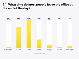 State of Startups 2016
