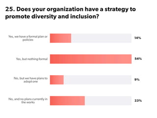 State of Startups 2016