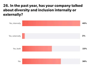 State of Startups 2016