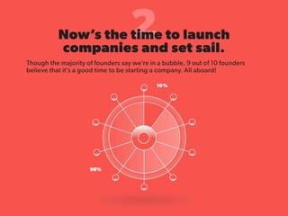 State of Startups 2016