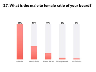 State of Startups 2016