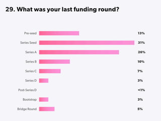 State of Startups 2016