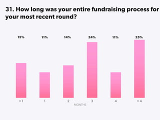 State of Startups 2016