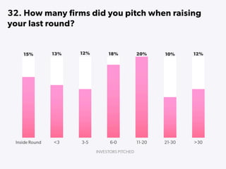 State of Startups 2016