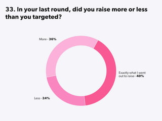 State of Startups 2016