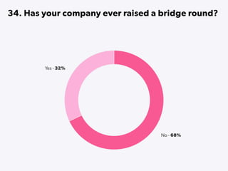State of Startups 2016