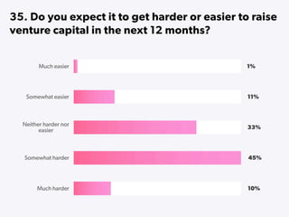 State of Startups 2016