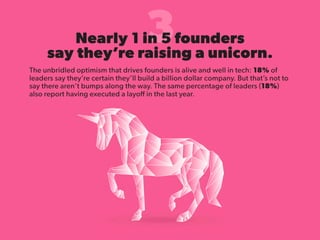 State of Startups 2016