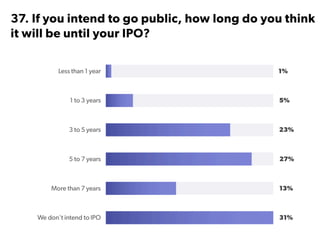 State of Startups 2016
