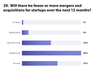 State of Startups 2016