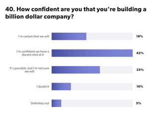 State of Startups 2016