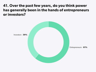 State of Startups 2016