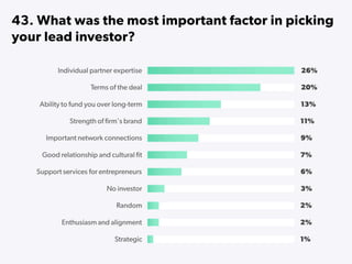 State of Startups 2016