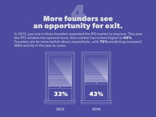State of Startups 2016