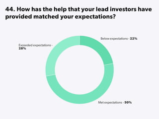 State of Startups 2016