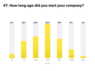 State of Startups 2016