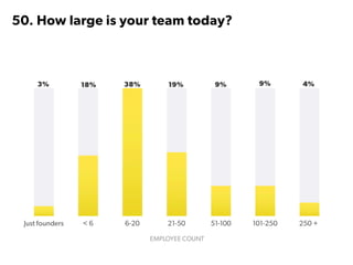 State of Startups 2016