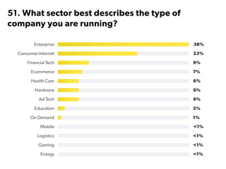 State of Startups 2016