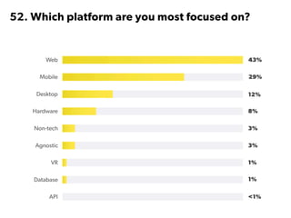 State of Startups 2016