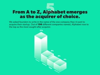 State of Startups 2016