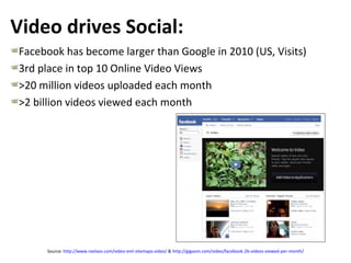 <ul><li>Video drives Social: </li></ul><ul><li>Facebook has become larger than Google in 2010 (US, Visits) </li></ul><ul><...