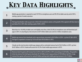 1
Mobile app penetration is expected to reach 92.9% for smartphone users and 90.3% for tablet users by end of 2015,
starting a period of market saturation.
2
Paid app downloaders make up just over a third of all smartphone owners as the growth of this segment will slow down to
just below 4% in 2015 after reaching a peak of 50% in 2013.
3
More than 4 in 10 (44%) of tablet users and slightly more than a third (35.8%) of smartphone users will download paid
apps in 2015. In actual figures, that amounts to 60.9 million tablet users and 65.2 million smartphone users.
4
Mobile app revenue from downloads and in-app purchases amounted to $8.9 billion in 2014 – up from $7.68 in 2013.
The figure is expected to increase by 10.3% and reach $9.82 billion in 2015.
5
E-books are the most lucrative mobile app category with an estimated revenue haul of $4.25 billion in 2015, up from
$4.07 billion in 2014. E-books will account for 43.3% of total mobile app revenues in 2015.
6
Revenue share for games will increase from 26.4% in 2013 to 30.9% in 2015 amounting to $3.04 billion.The growth is
driven by revenue from both game downloads ($1.22 billion) and in-app purchases ($1.82 billion). By 2016, in-app
revenue from games will account for nearly $2 billion pushing total mobile gaming revenues to $3.31 billion.
Key Data Highlights
 