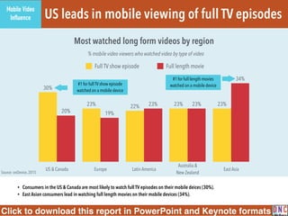 The mobile video experience: A viewer’s journey from discovery to advocacy
