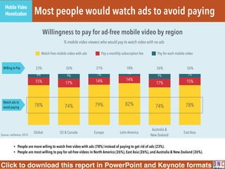 The mobile video experience: A viewer’s journey from discovery to advocacy