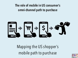 The role of mobile in US consumer’s
omni-channel path to purchase
Mapping the US shopper’s
mobile path to purchase
 
